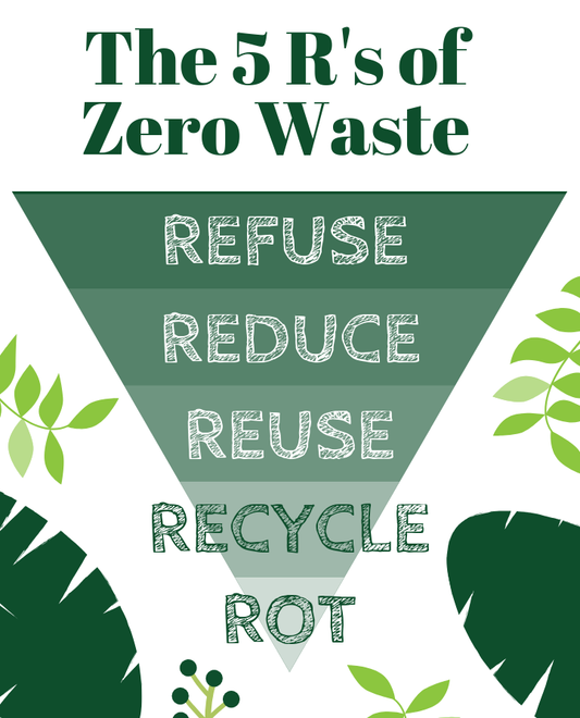 The 5 Rs of zero waste — refuse, reduce, reuse, recycle, rot